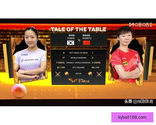 王曼昱逆转翻盘艰难晋级决赛 以4-2战胜申裕斌展现顽强实力